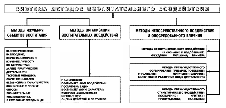 ФОРМЫ И МЕТОДЫ РАБОТЫ МЛАДШЕГО КОМАНДИРА ПО ФОРМИРОВАНИЮ У ПОДЧИНЕННЫХ ДИСЦИПЛИНИРОВАННОСТИ И ИСПОЛНИТЕЛЬНОСТИ